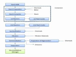 Picture2 DTECH COMPANY- dvelopment technology